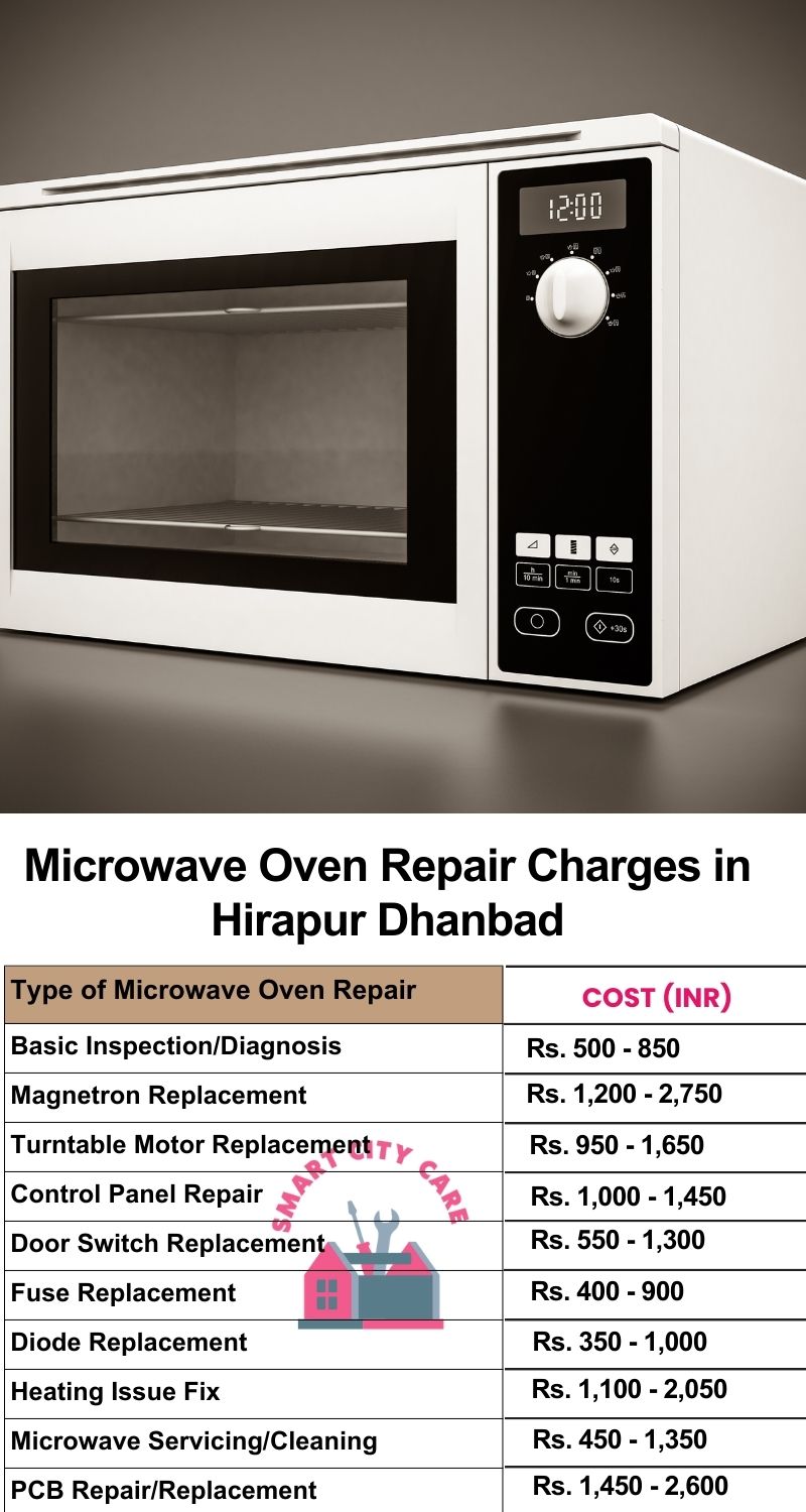 Microwave Repair Services Charges in Hirapur ,Dhanbad