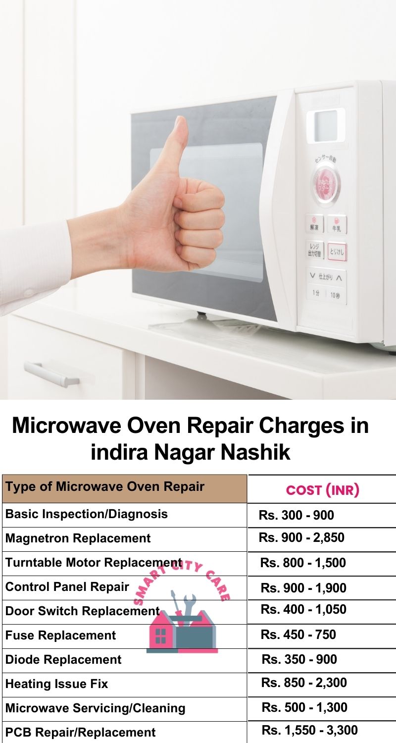 Microwave Repair Services Charges in  Indira Nagar ,Nashik 