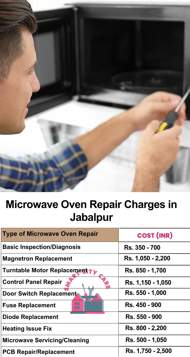 Microwave Repair Services Charges in Jabalpur