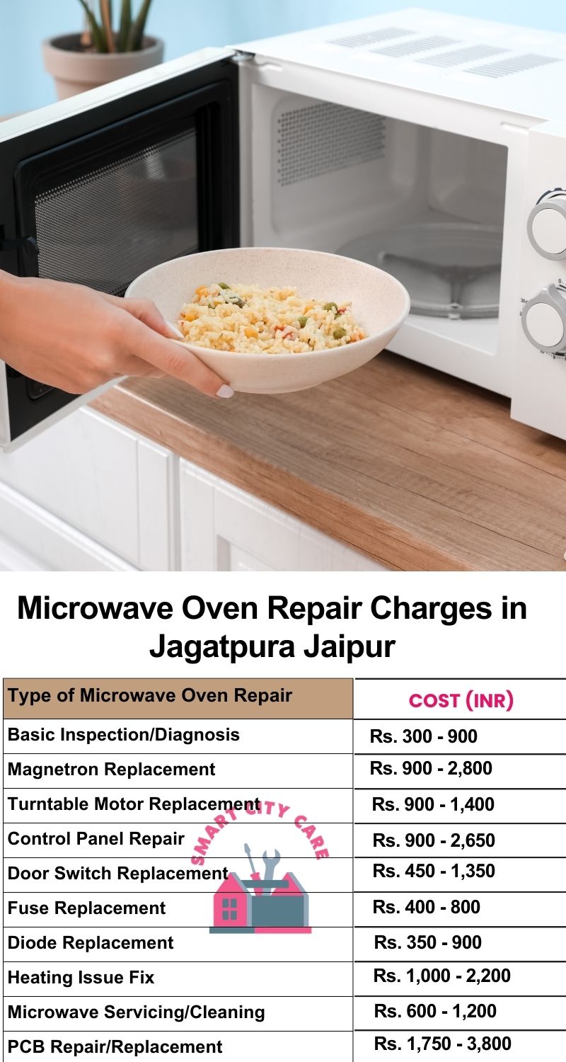 Microwave Repair Services Charges in Jagatpura ,Jaipur