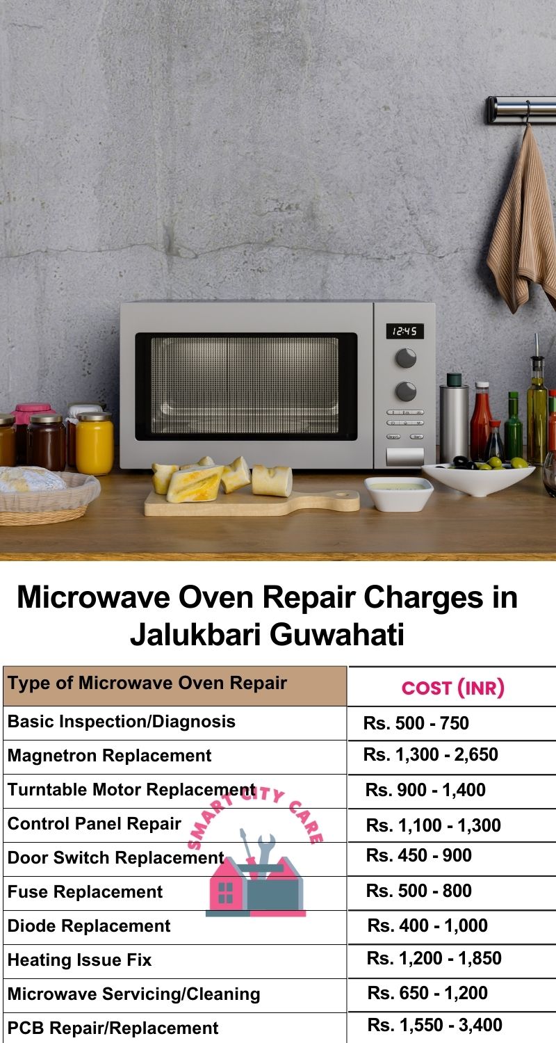 Microwave Repair Services Charges in  Jalukbari ,Guwahati 