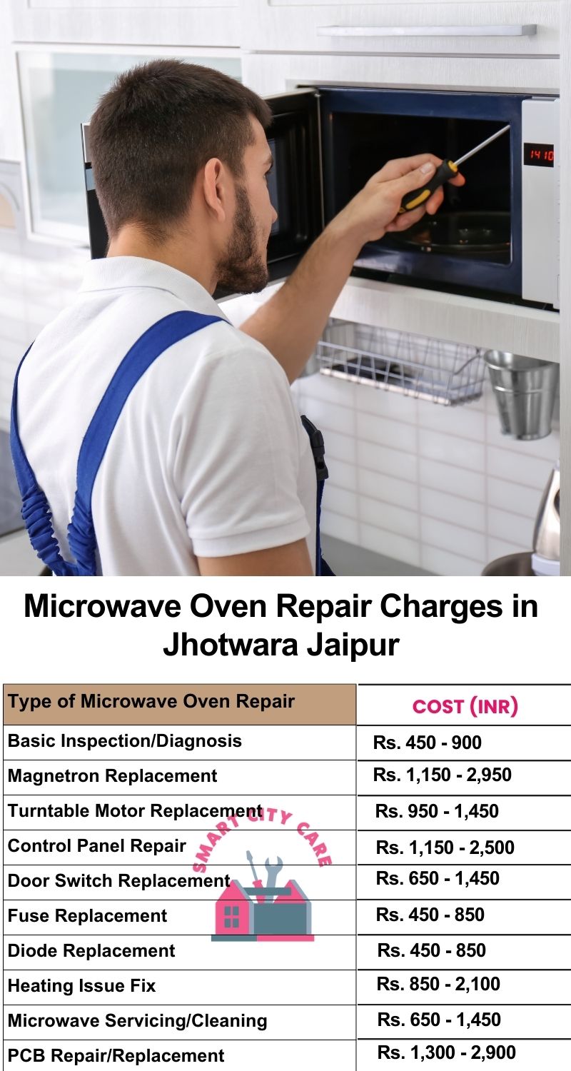 Microwave Repair Services Charges in  Jhotwara ,Jaipur 