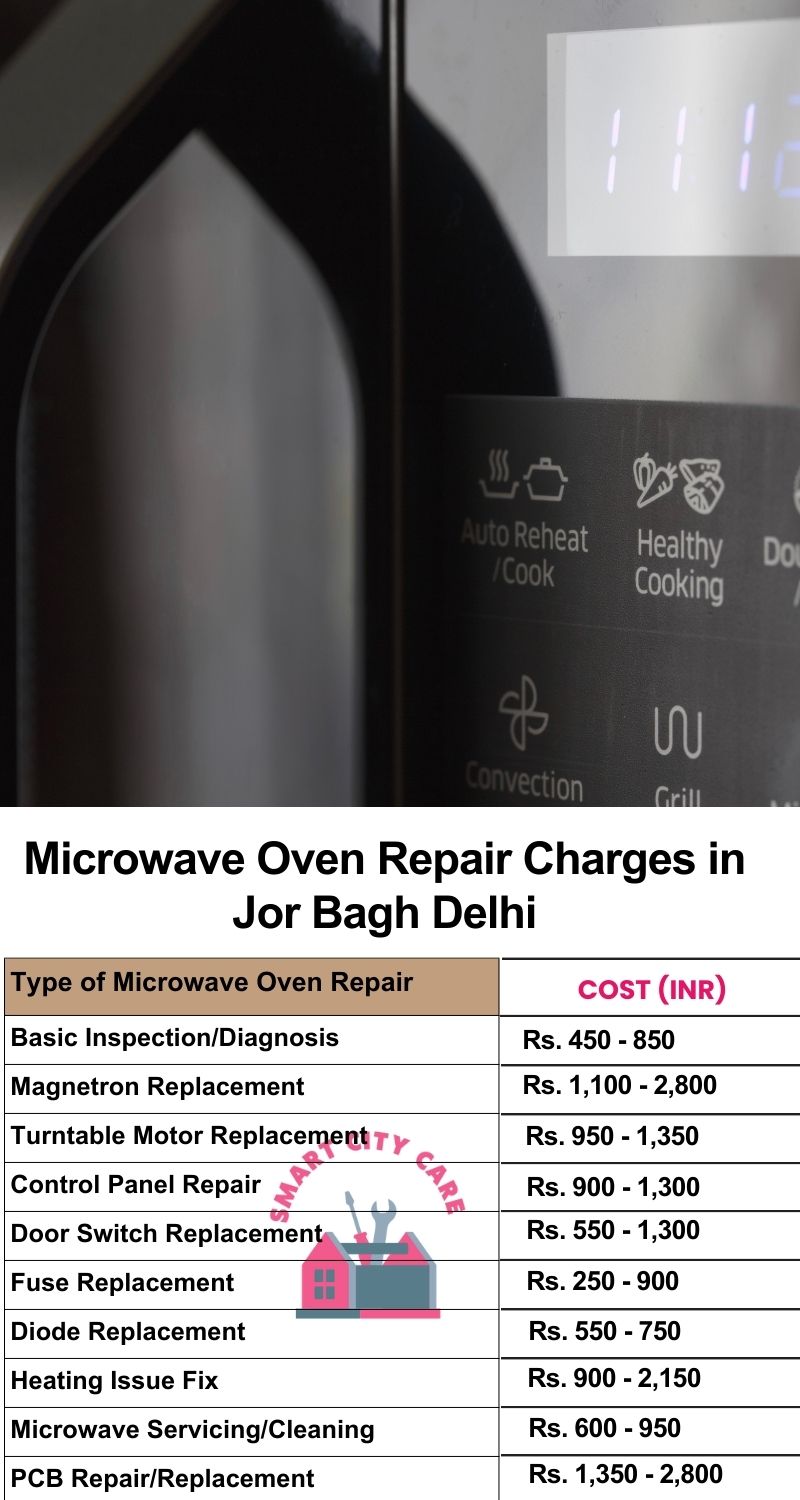 Microwave Repair Services Charges in  Jor Bagh ,Delhi 