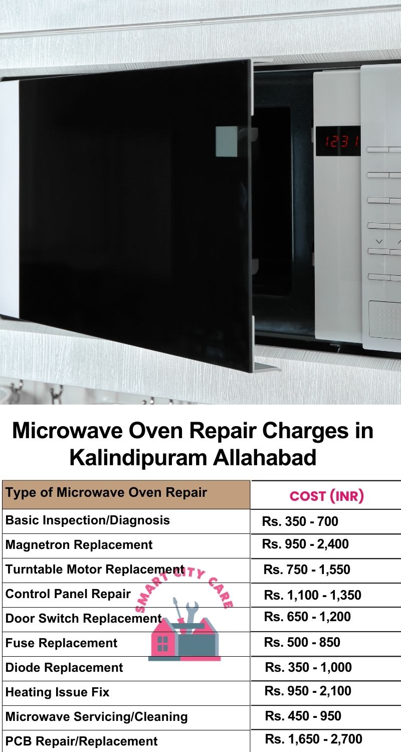 Microwave Repair Services Charges in  Kalindipuram ,Allahabad 