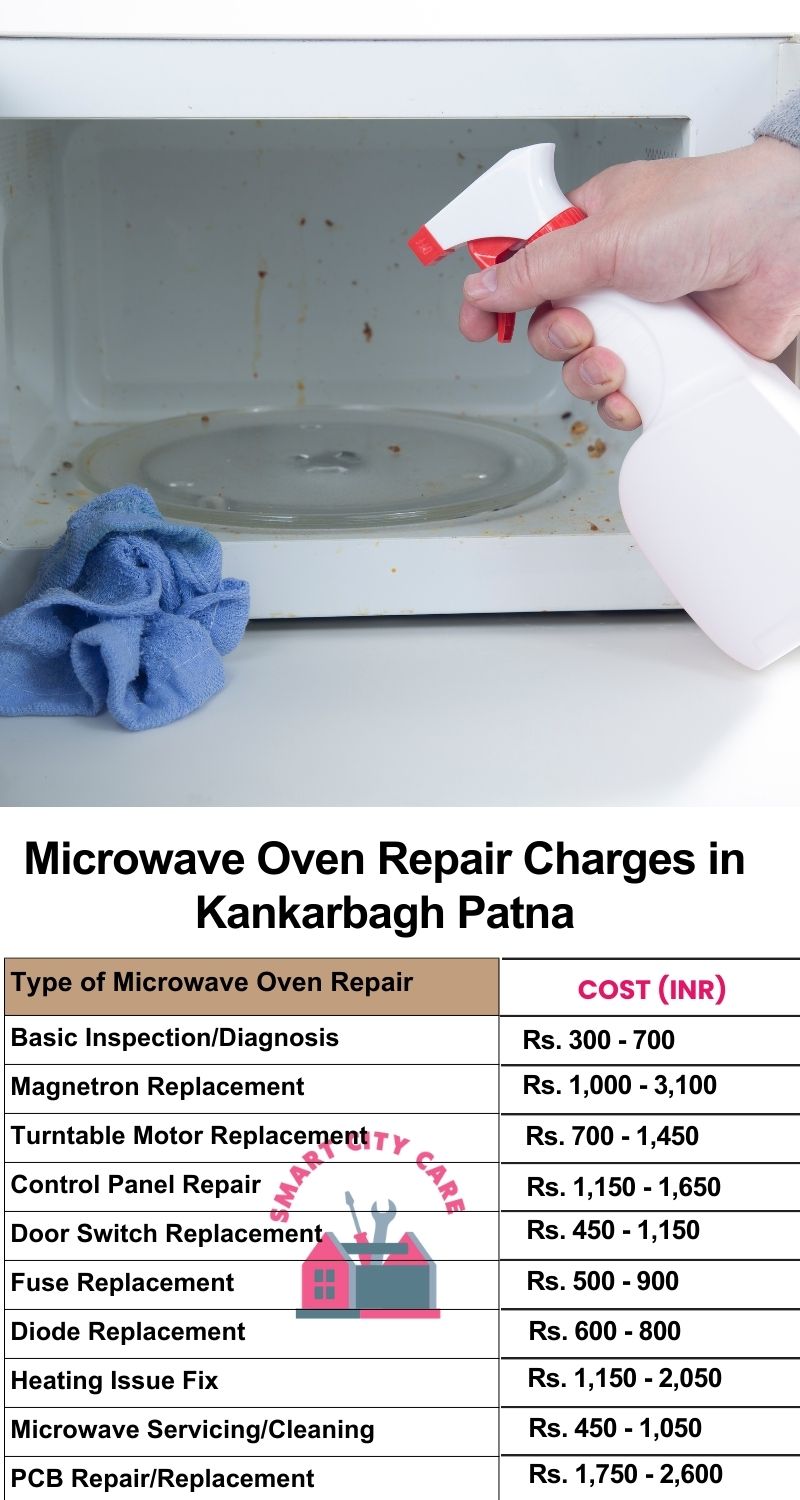 Microwave Repair Services Charges in  Kankarbagh ,Patna 