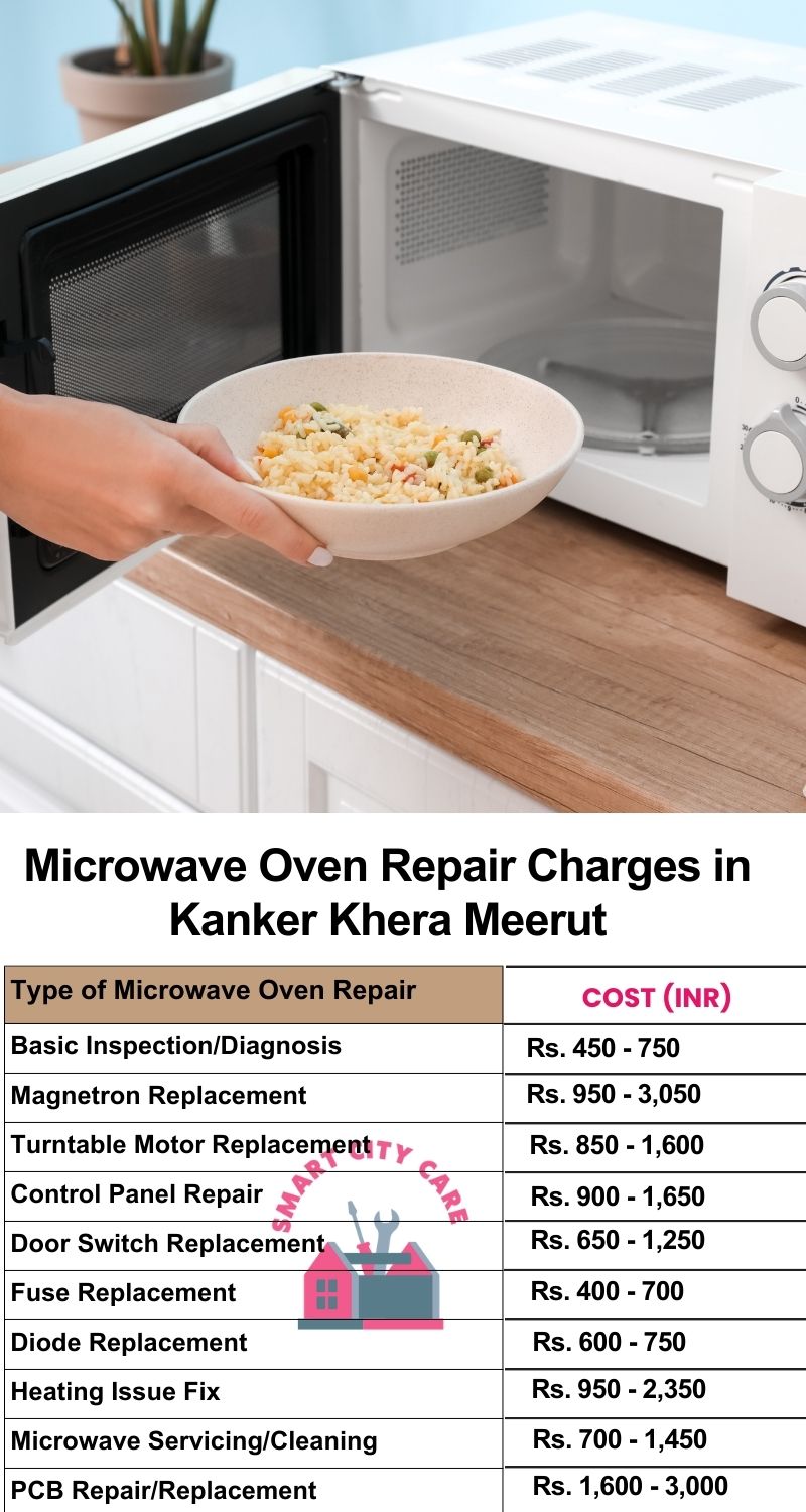 Microwave Repair Services Charges in  Kanker Khera ,Meerut 