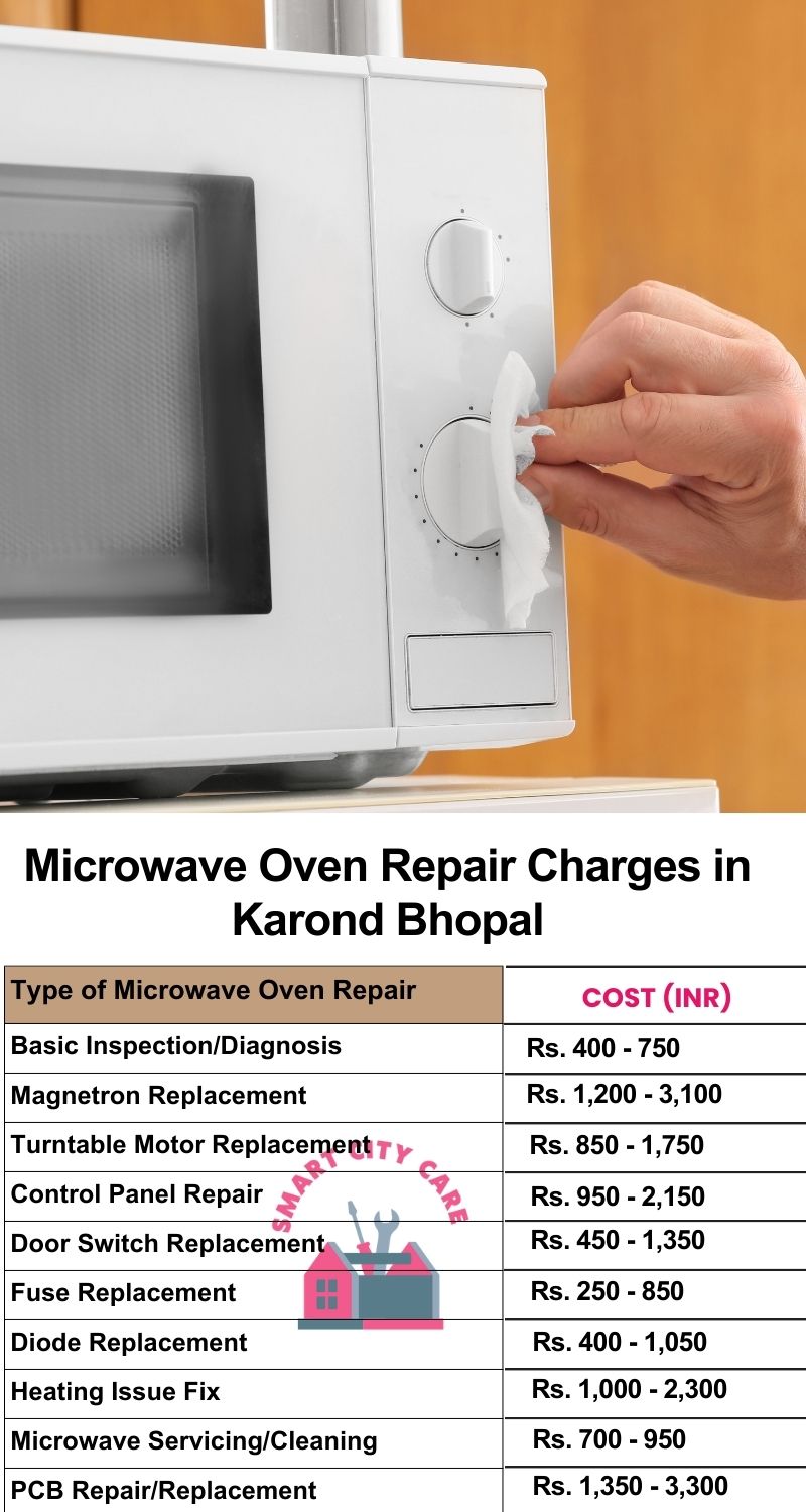 Microwave Repair Services Charges in  Karond ,Bhopal 