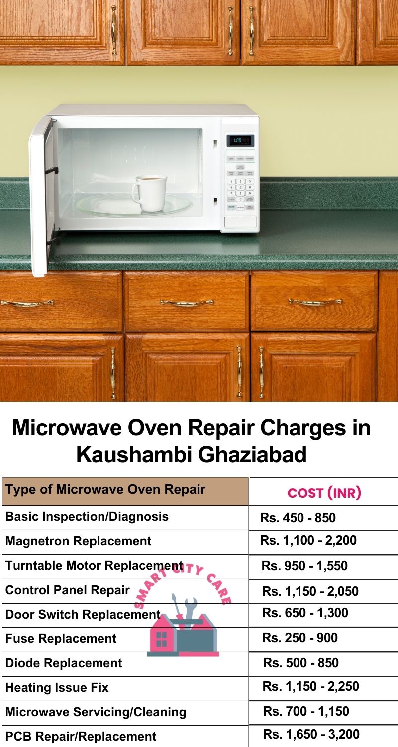 Microwave Repair Services Charges in  Kaushambi ,Ghaziabad 