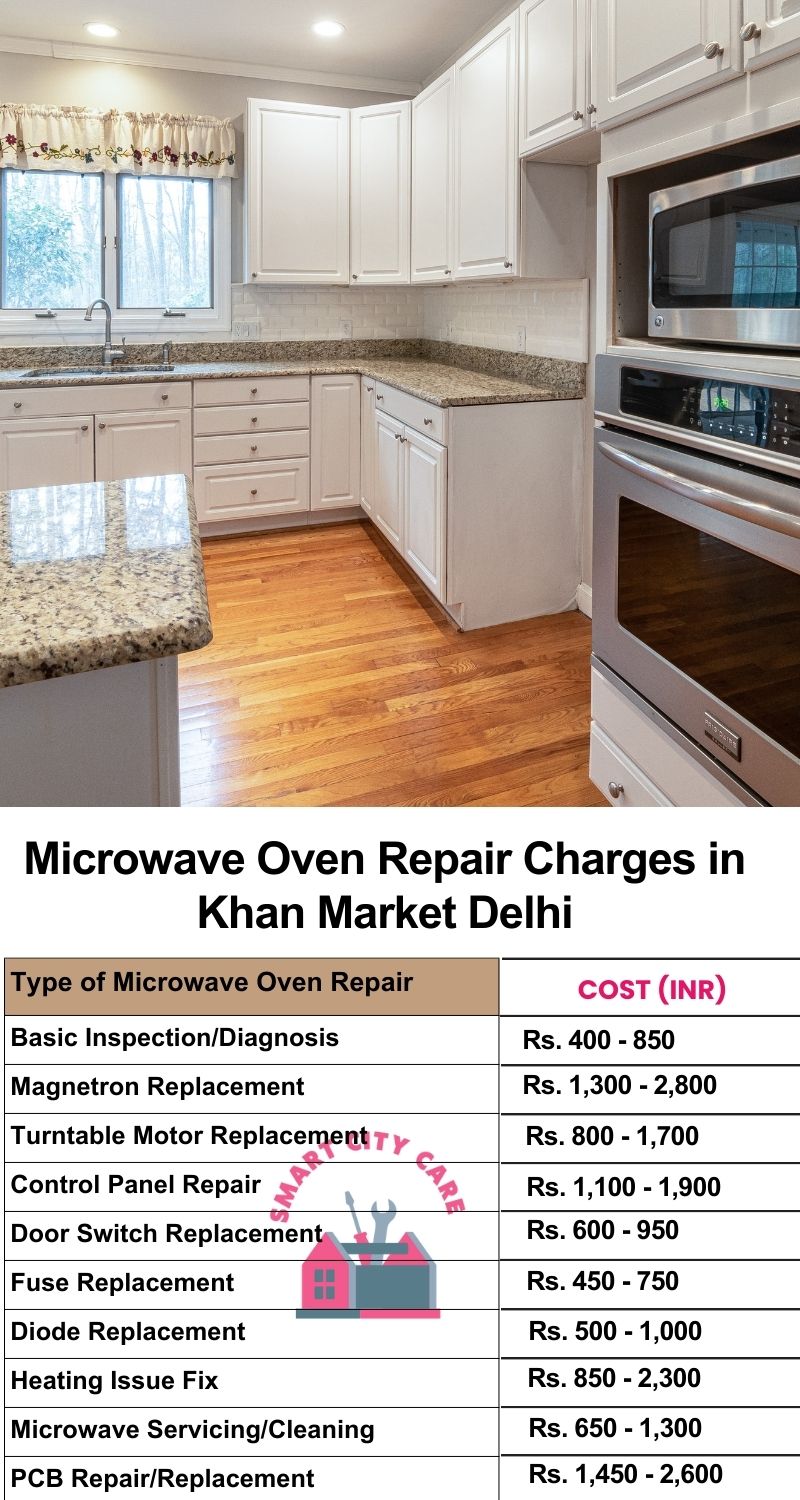 Microwave Repair Services Charges in  Khan Market ,Delhi 