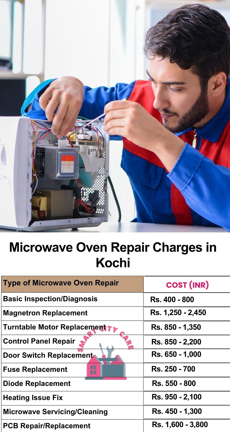 Microwave Repair Services Charges in Kochi