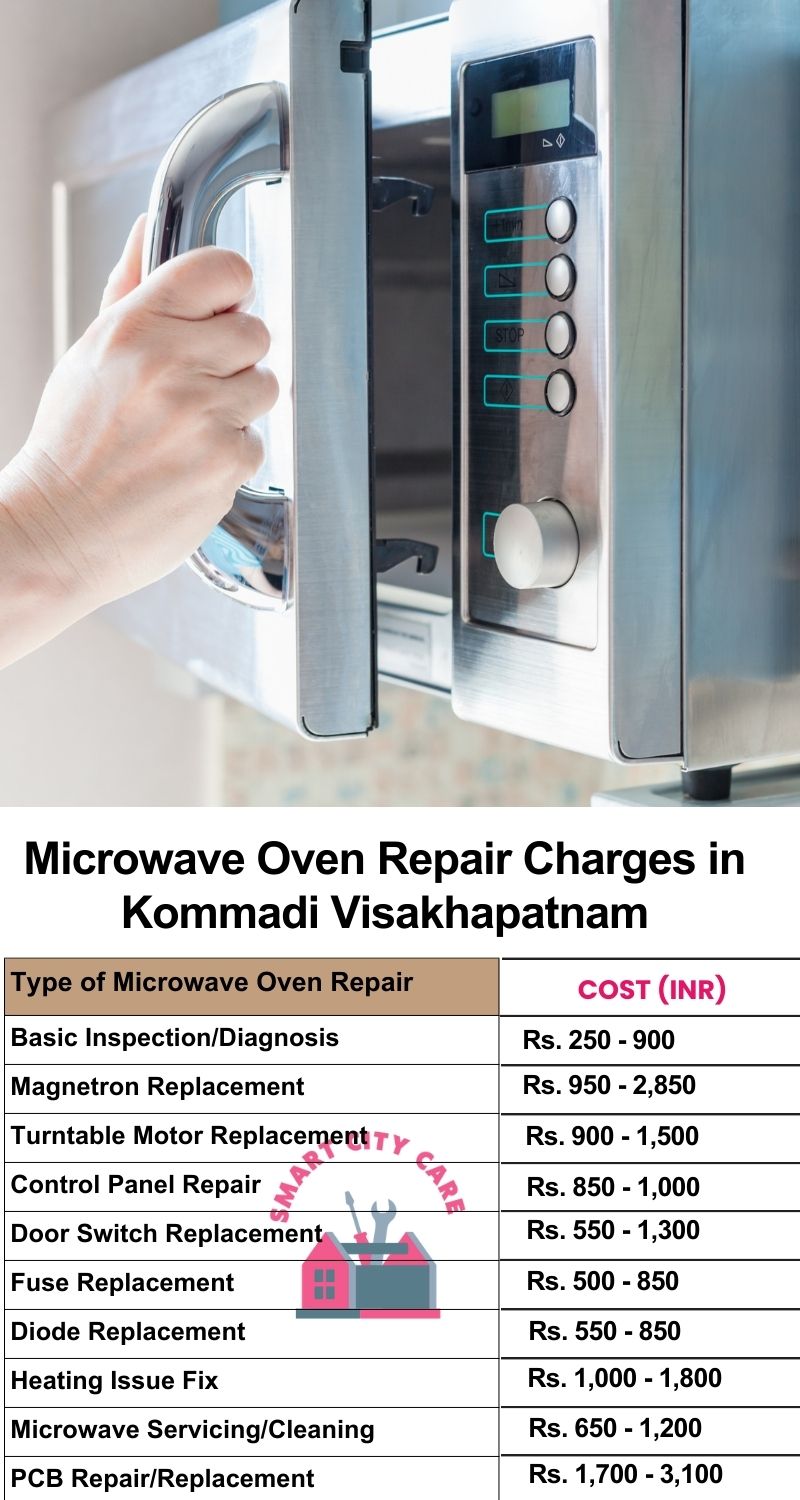 Microwave Repair Services Charges in  Kommadi ,Visakhapatnam 