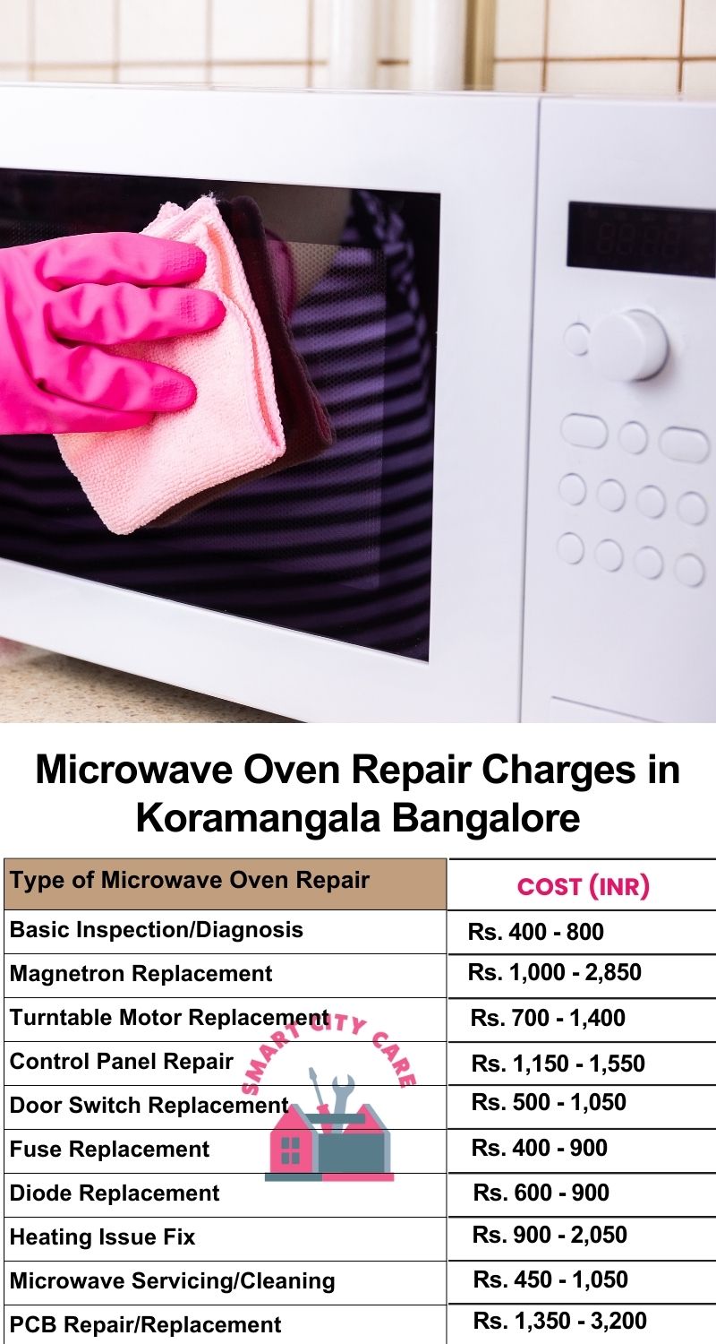 Microwave Repair Services Charges in  Koramangala ,Bangalore 