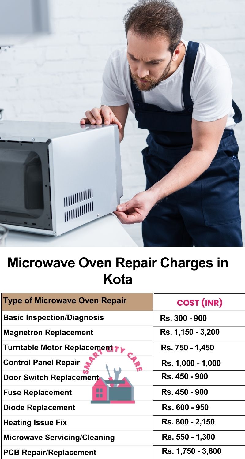 Microwave Repair Services Charges in Kota