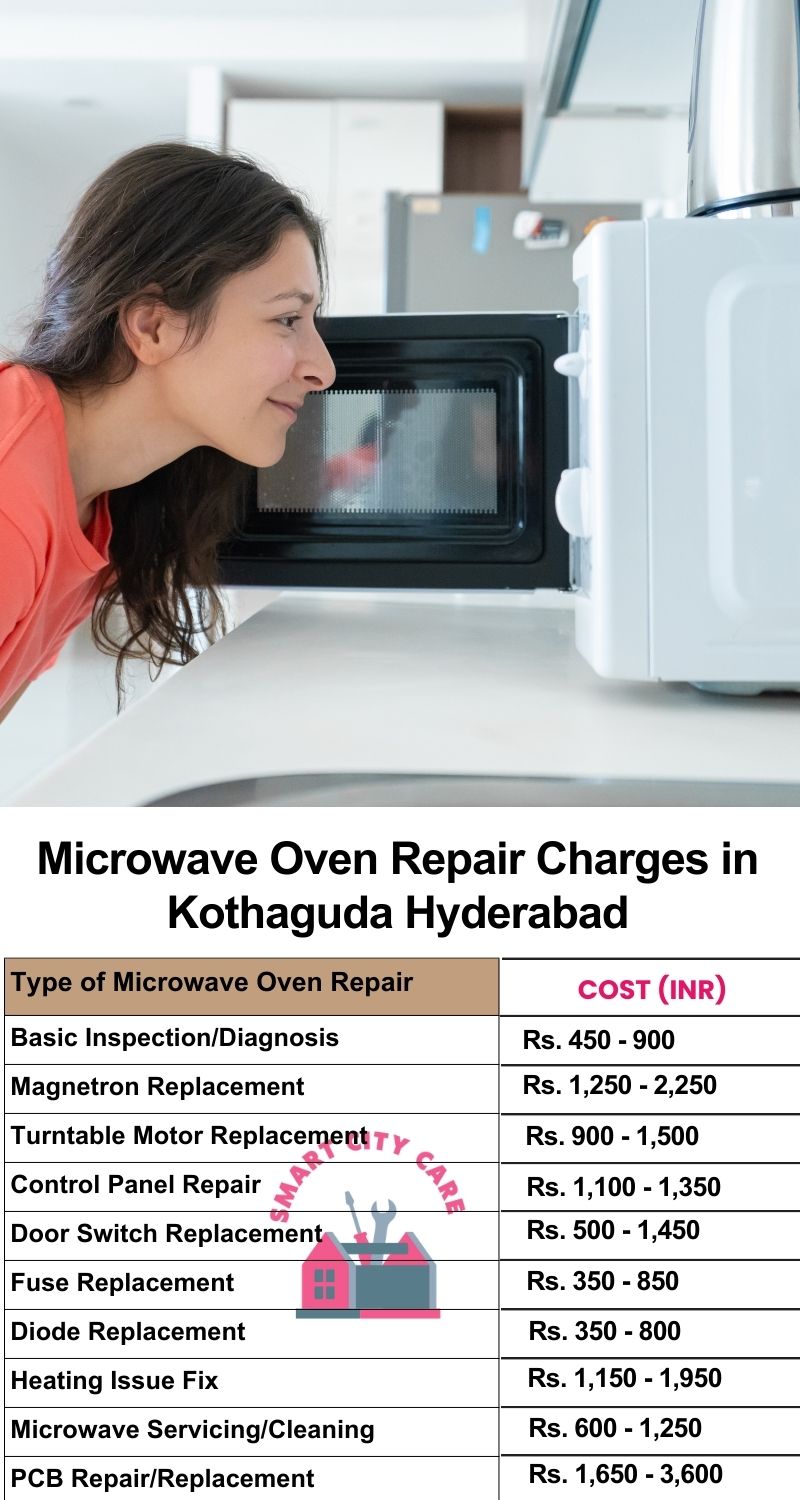 Microwave Repair Services Charges in Kothaguda ,Hyderabad