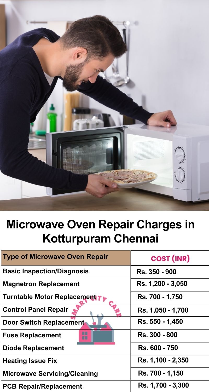 Microwave Repair Services Charges in  Kotturpuram ,Chennai 