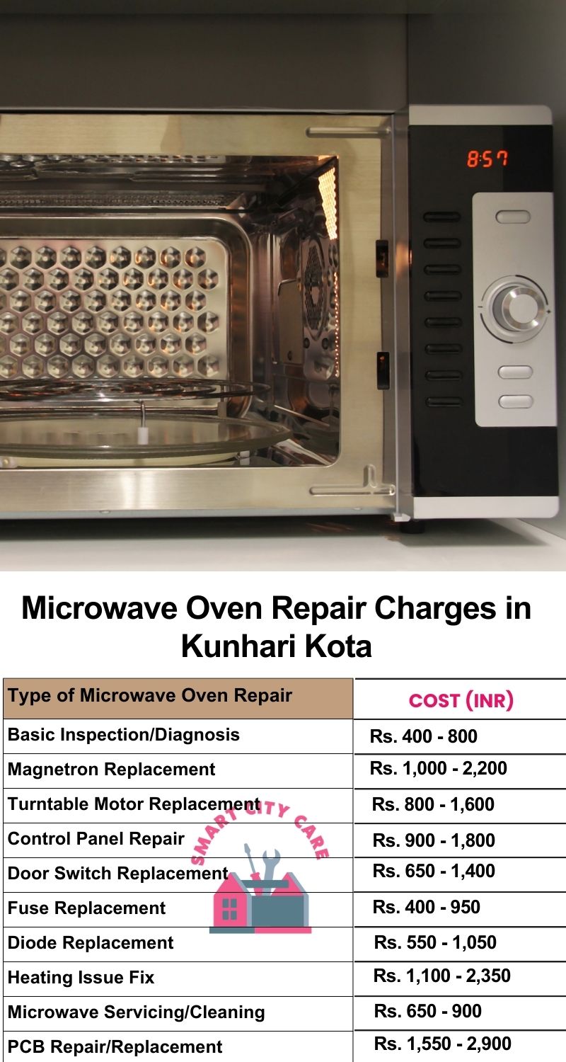 Microwave Repair Services Charges in  Kunhari ,Kota 