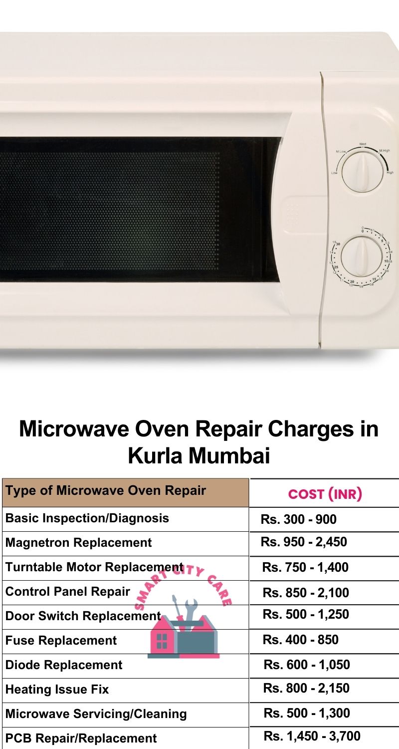 Microwave Repair Services Charges in  Kurla ,Mumbai 