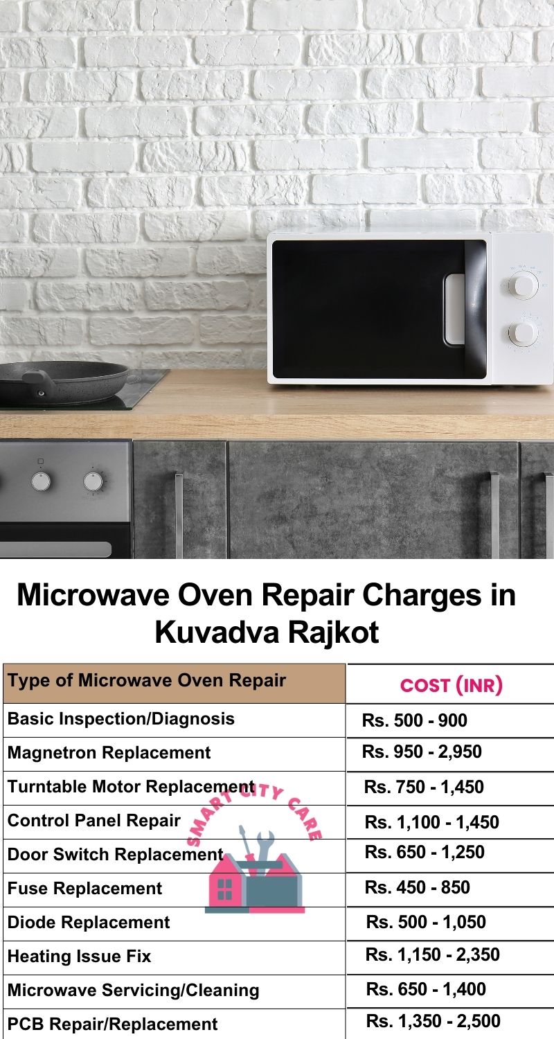 Microwave Repair Services Charges in  Kuvadva ,Rajkot 