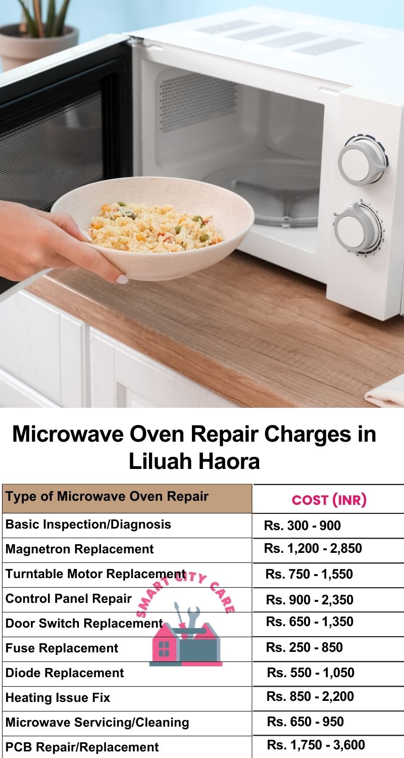 Microwave Repair Services Charges in  Liluah ,Haora 