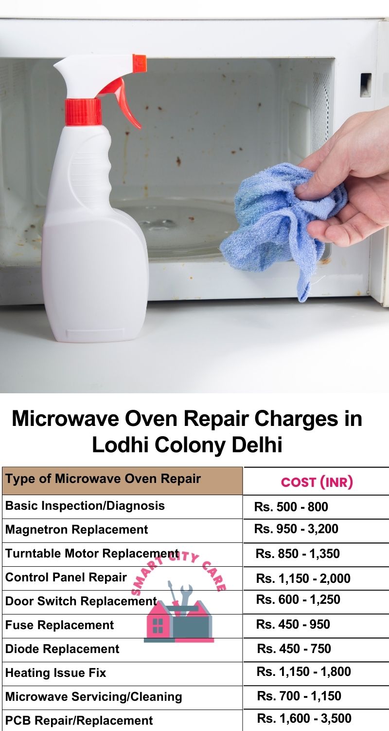 Microwave Repair Services Charges in  Lodhi Colony ,Delhi 