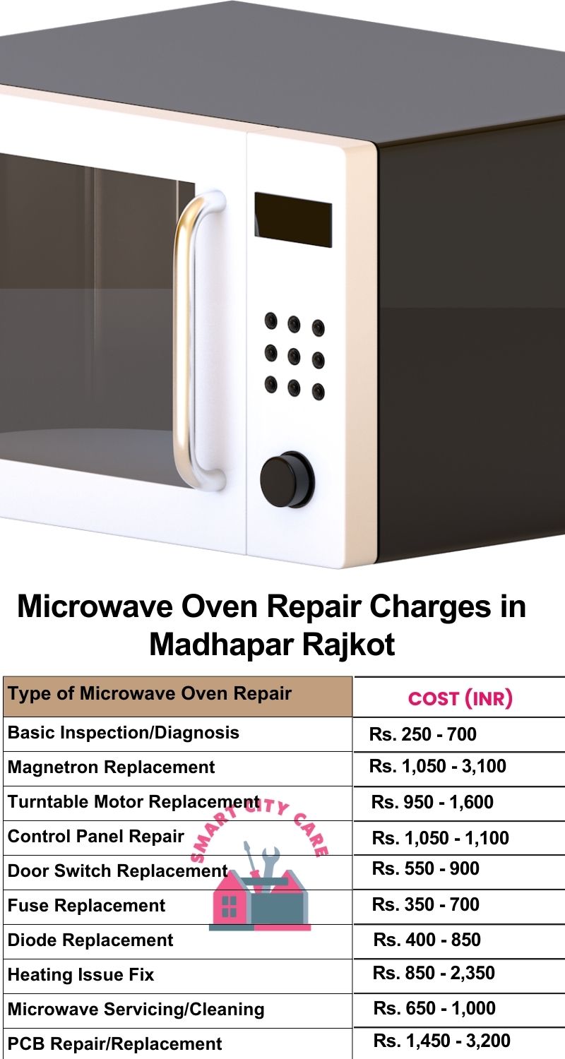 Microwave Repair Services Charges in  Madhapar ,Rajkot 