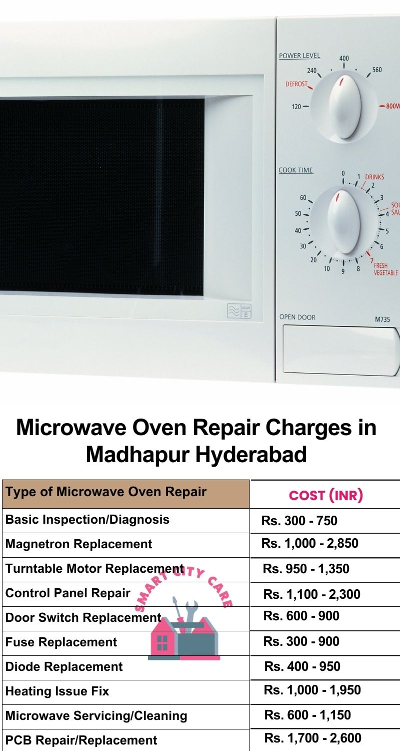 Microwave Repair Services Charges in  Madhapur ,Hyderabad 