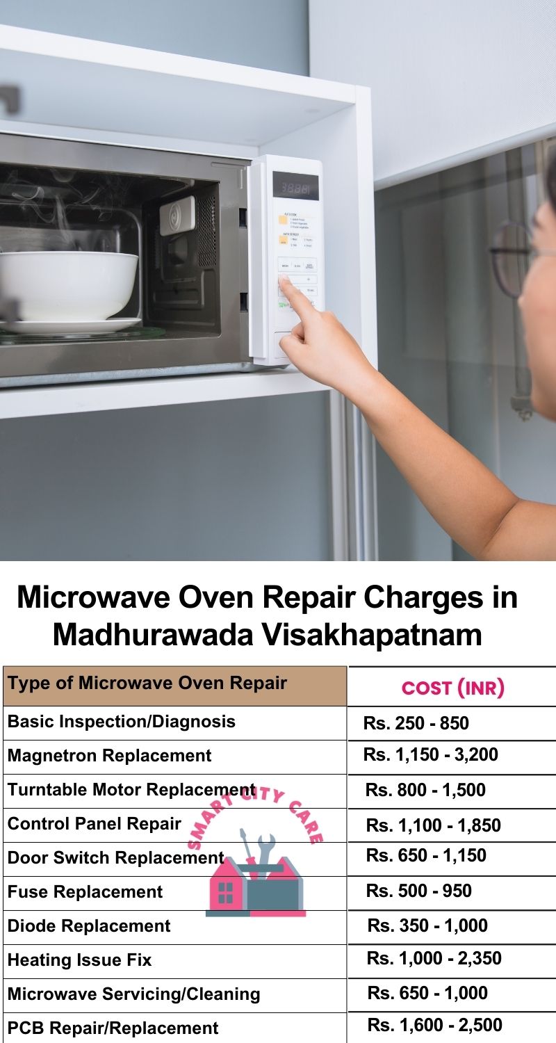 Microwave Repair Services Charges in  Madhurawada ,Visakhapatnam 