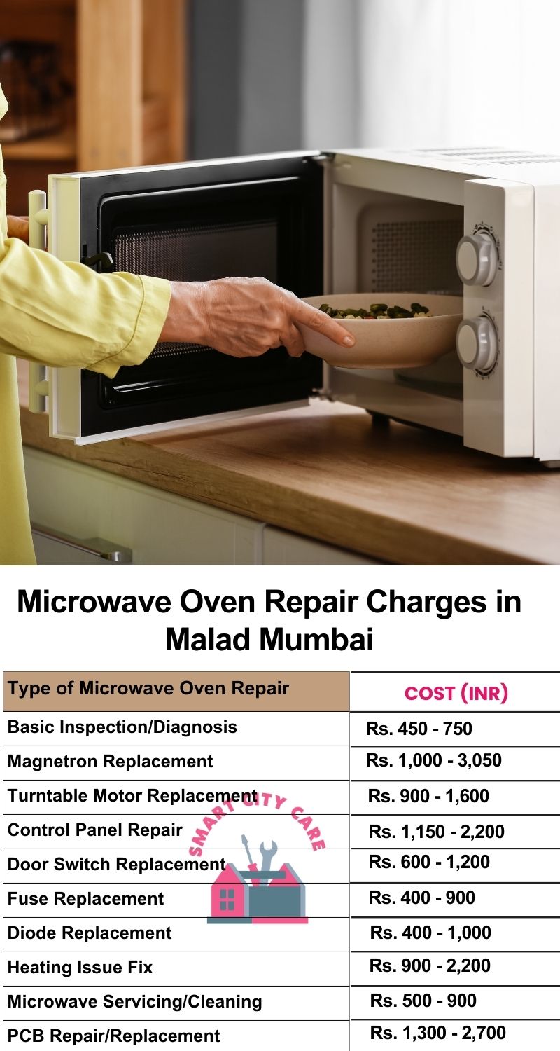 Microwave Repair Services Charges in Malad ,Mumbai