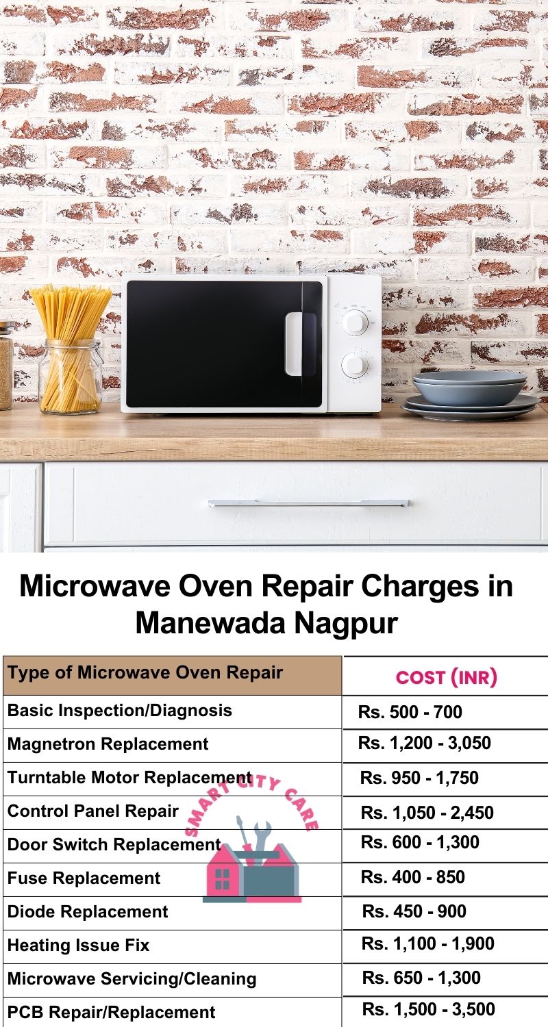 Microwave Repair Services Charges in  Manewada ,Nagpur 