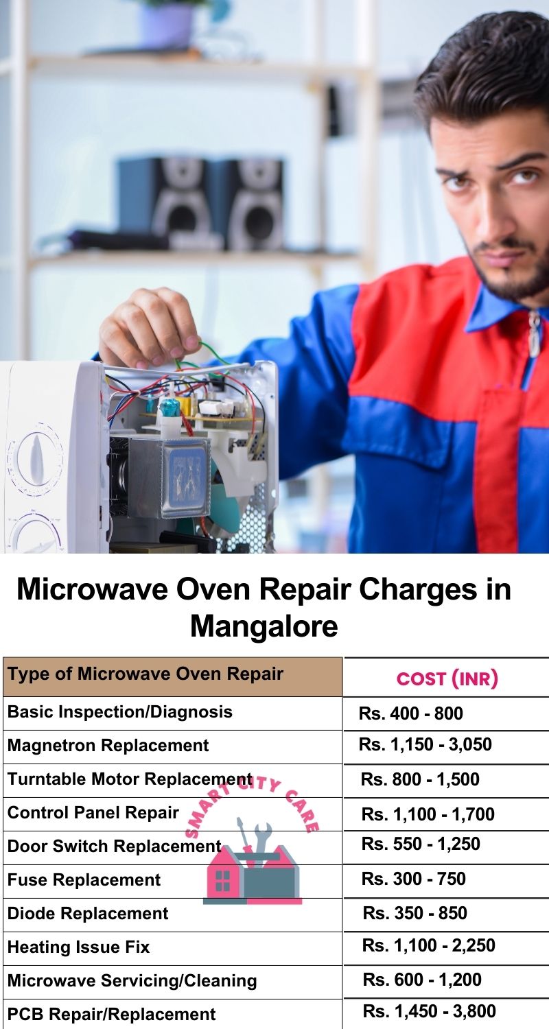 Microwave Repair Services Charges in Mangalore