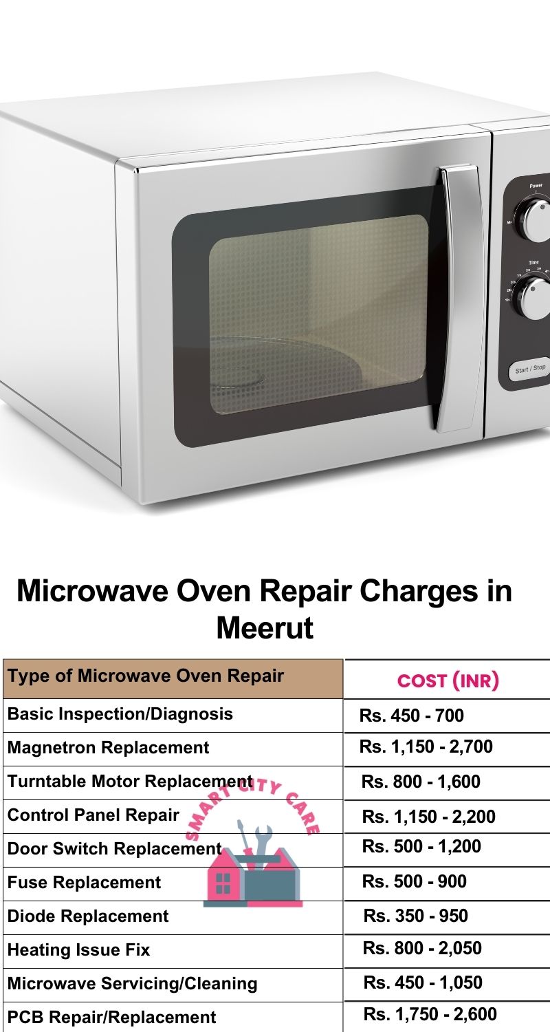 Microwave Repair Services Charges in Meerut