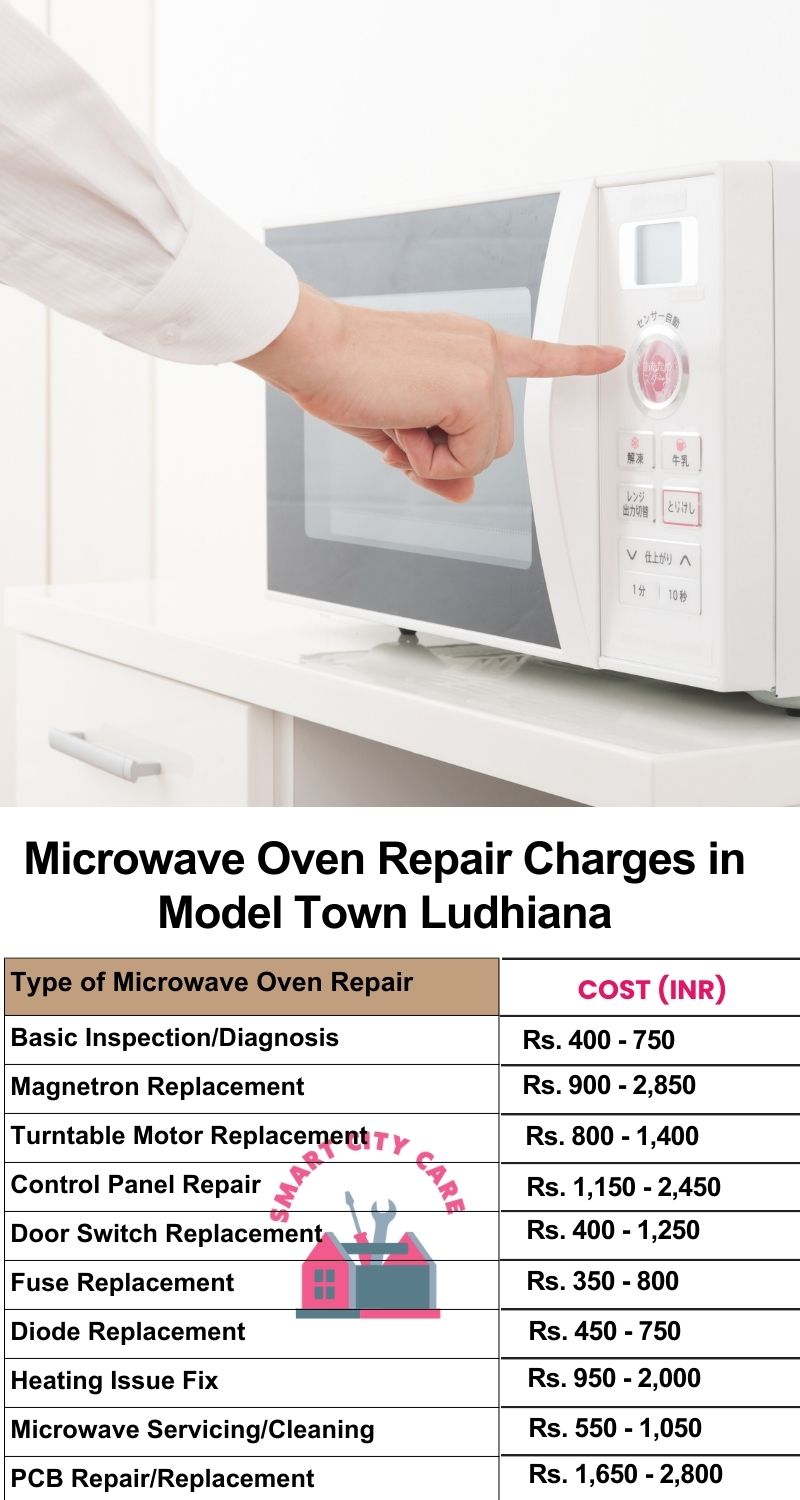 Microwave Repair Services Charges in  Model Town ,Ludhiana 