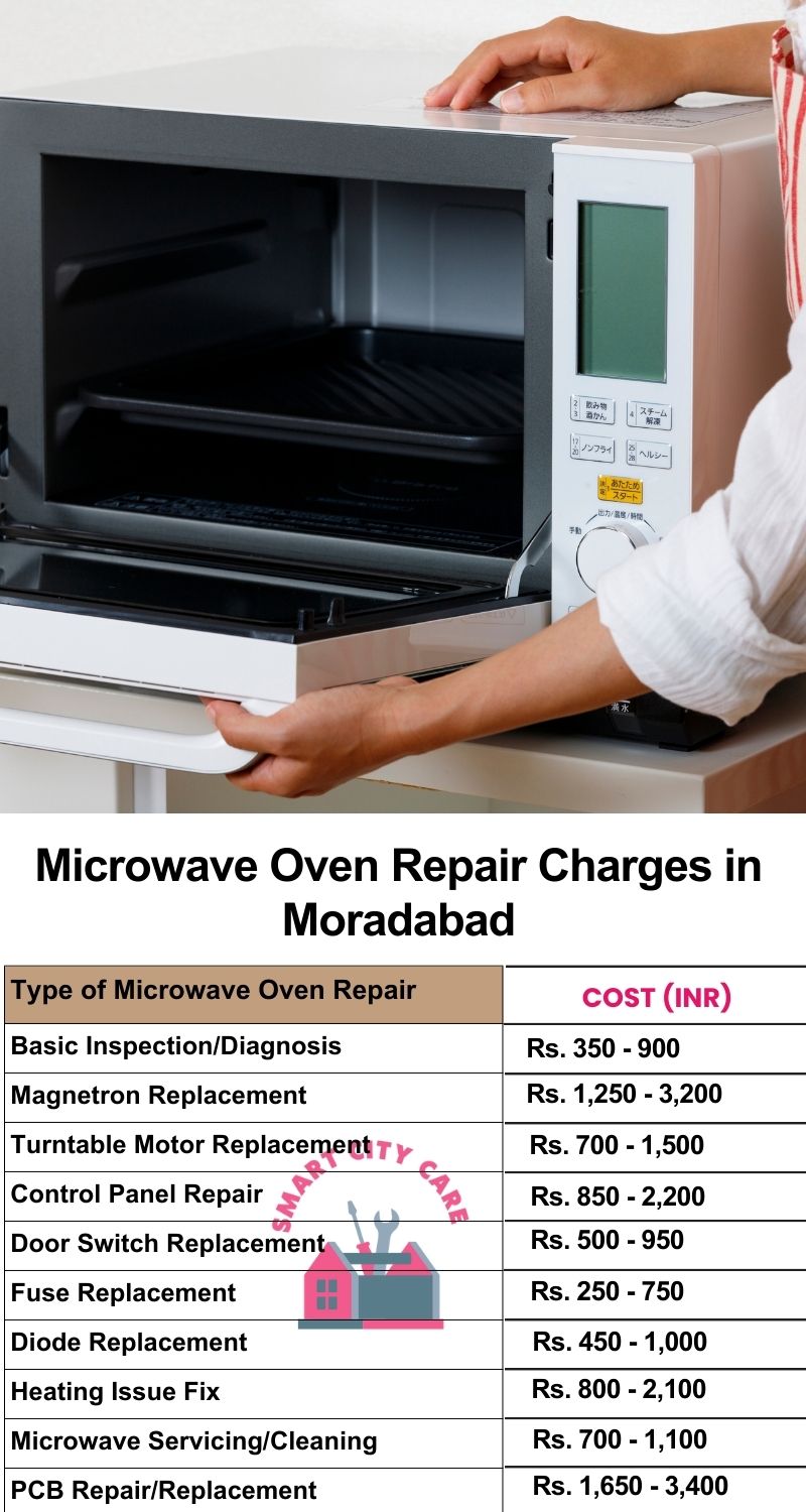 Microwave Repair Services Charges in Moradabad