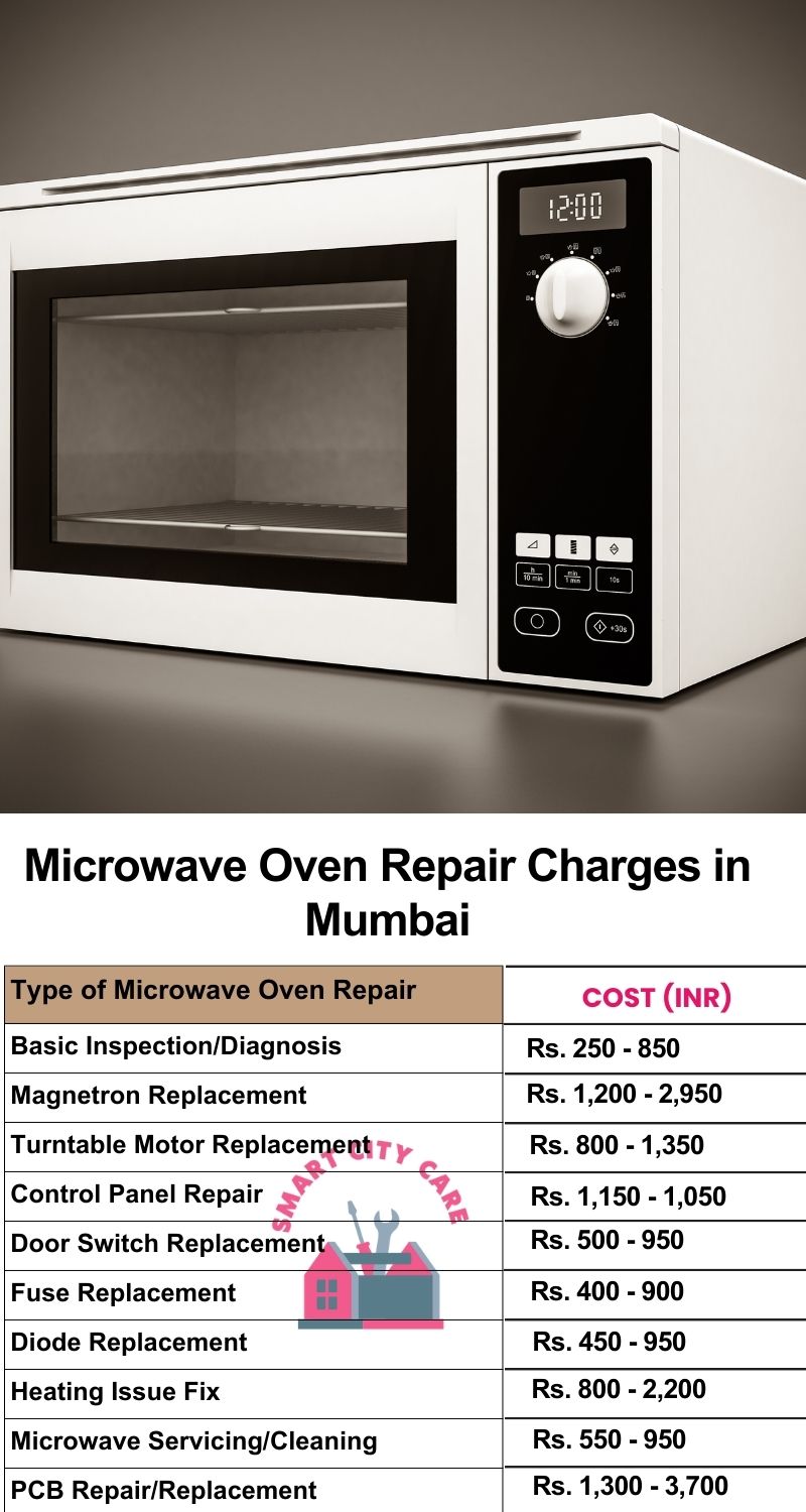 Microwave Repair Services Charges in Mumbai