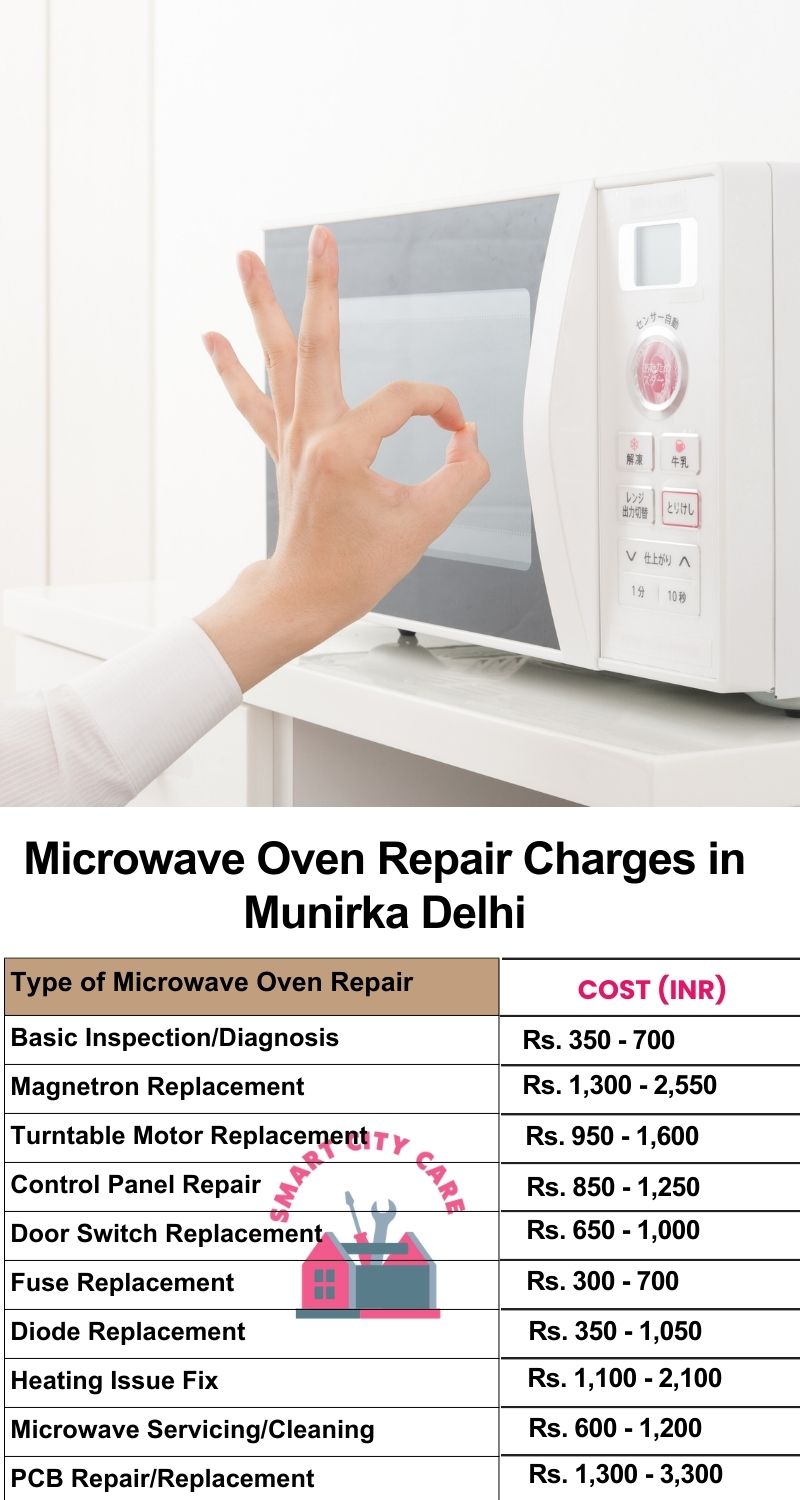Microwave Repair Services Charges in  Munirka ,Delhi 