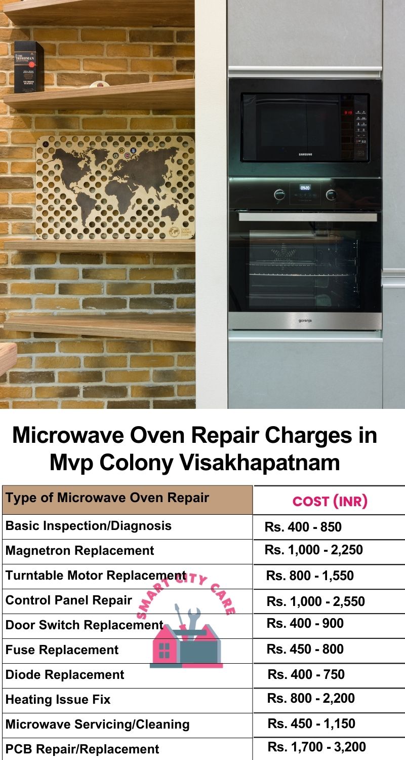 Microwave Repair Services Charges in  MVP Colony ,Visakhapatnam 