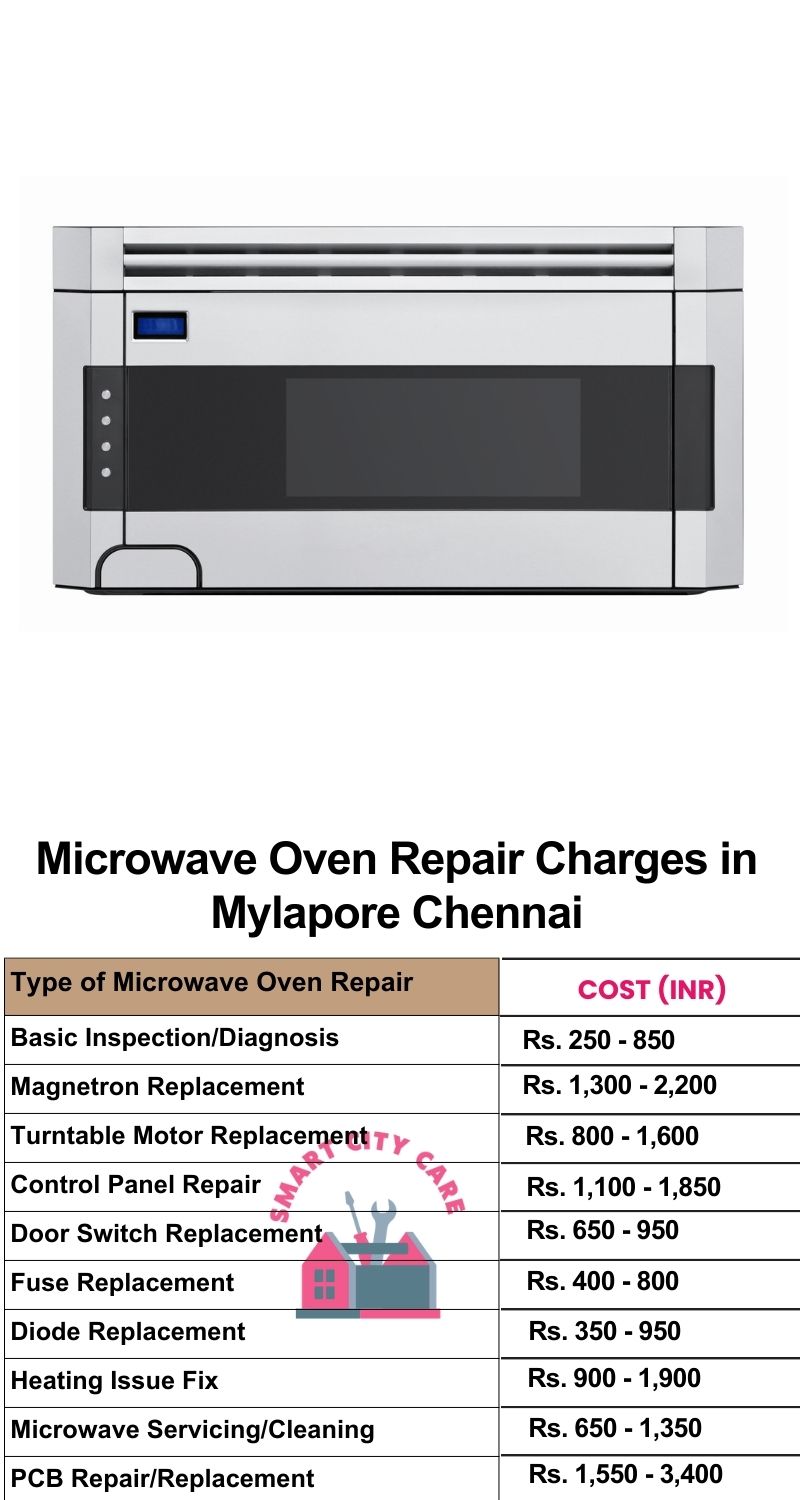 Microwave Repair Services Charges in  Mylapore ,Chennai 