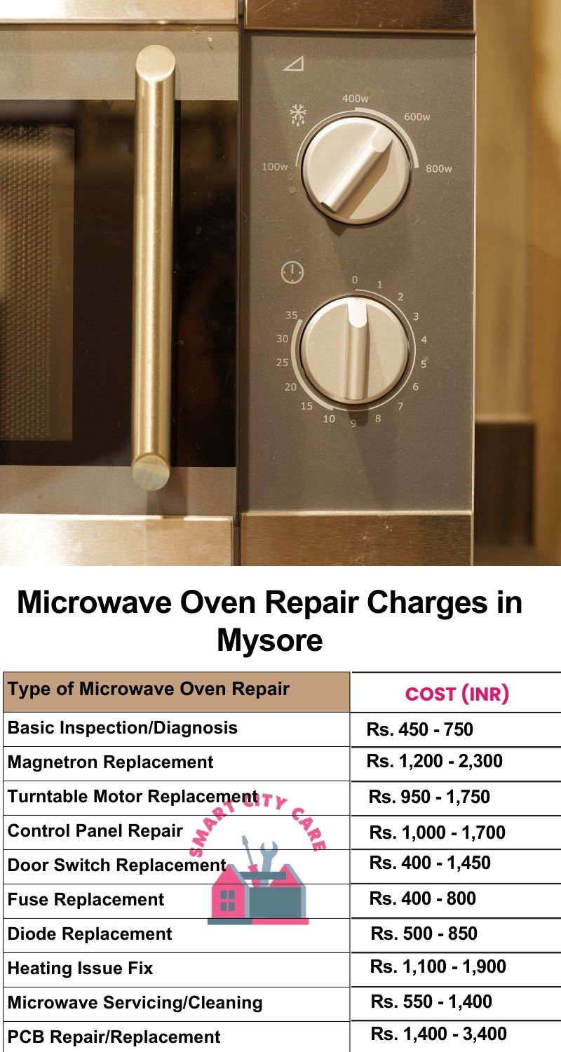 Microwave Repair Services Charges in Mysore