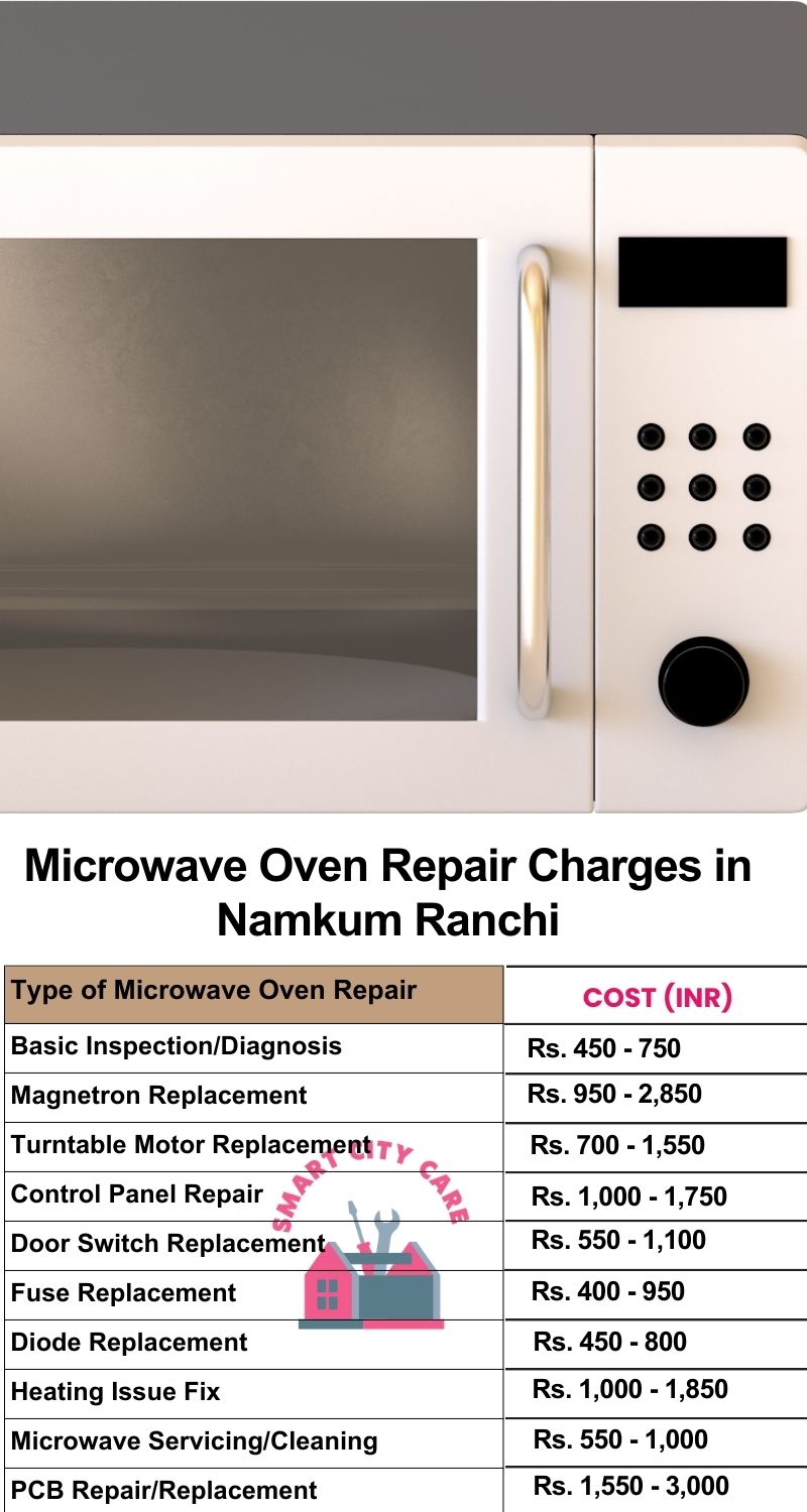 Microwave Repair Services Charges in  Namkum ,Ranchi 