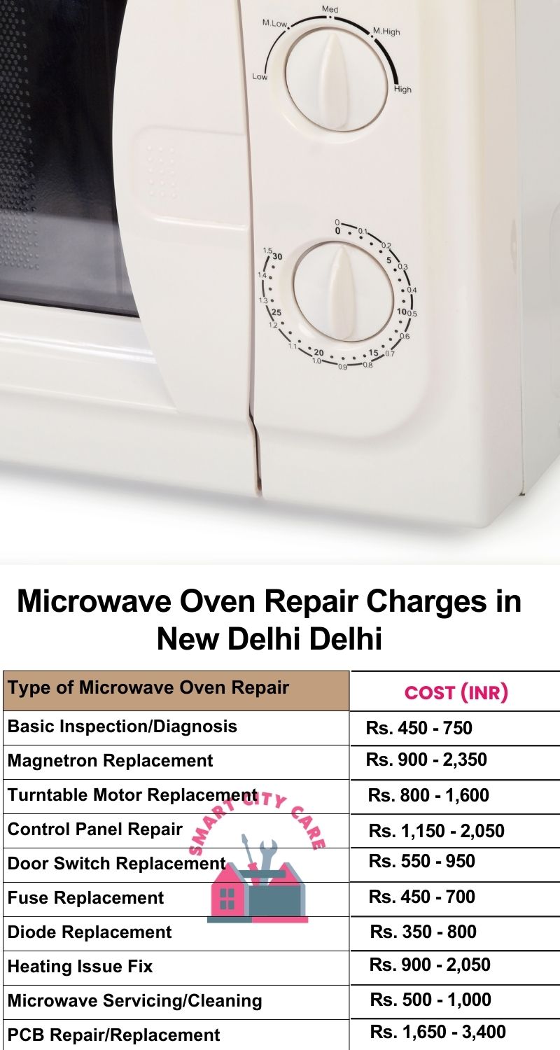 Microwave Repair Services Charges in  New Delhi ,Delhi 