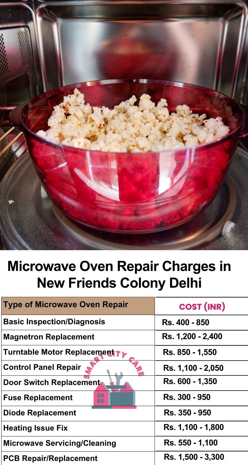 Microwave Repair Services Charges in  New Friends Colony ,Delhi 