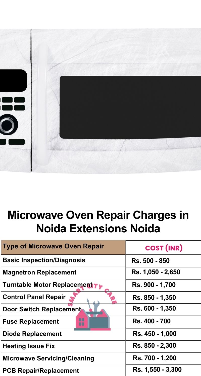 Microwave Repair Services Charges in  Noida Extensions ,Noida 