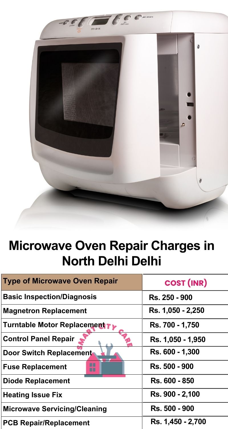 Microwave Repair Services Charges in  North Delhi ,Delhi 