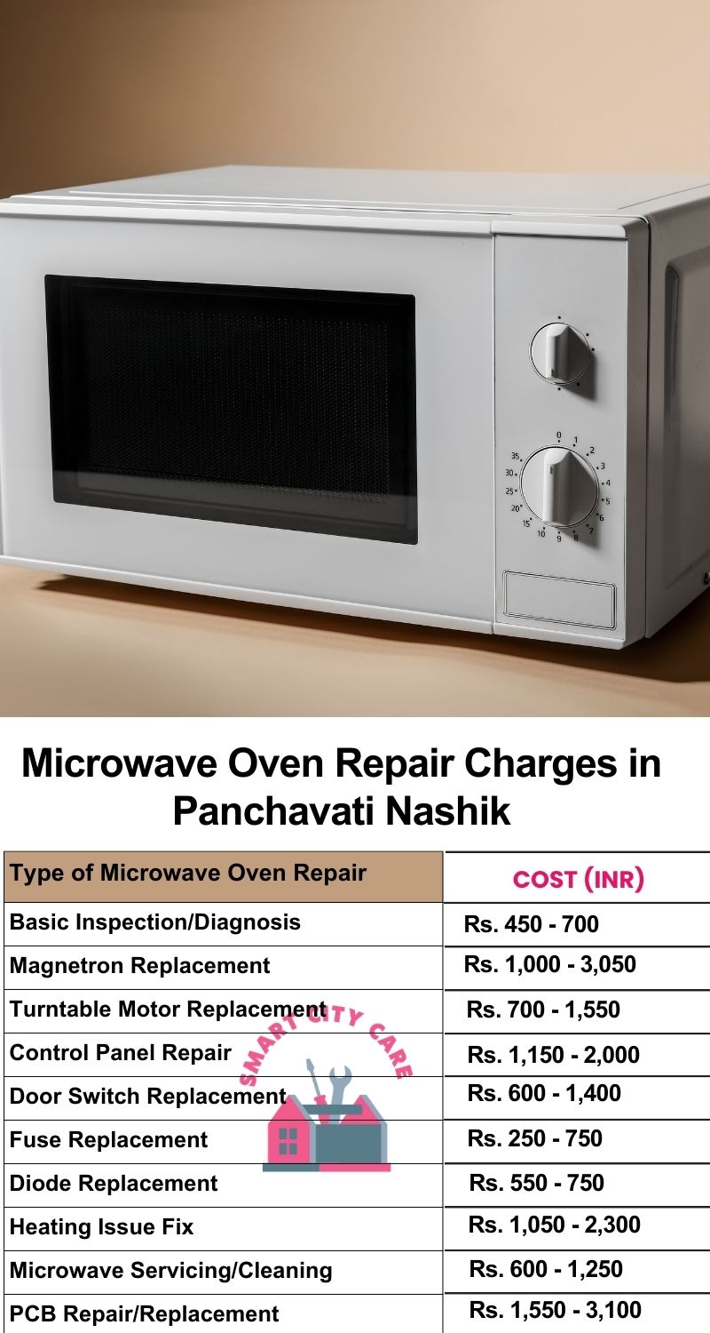 Microwave Repair Services Charges in  Panchavati ,Nashik 