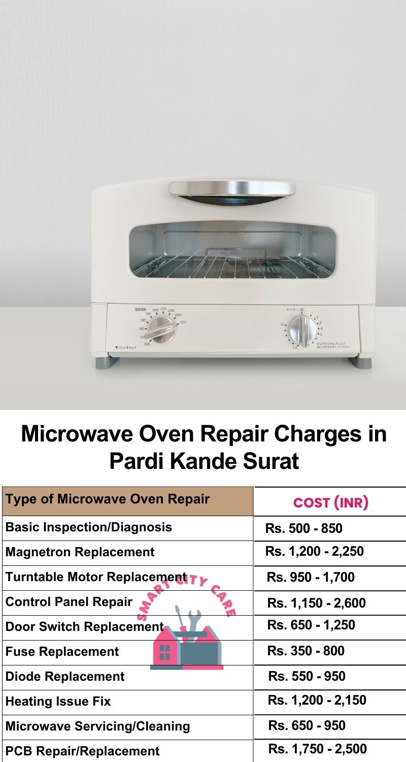 Microwave Repair Services Charges in  Pardi Kande ,Surat 