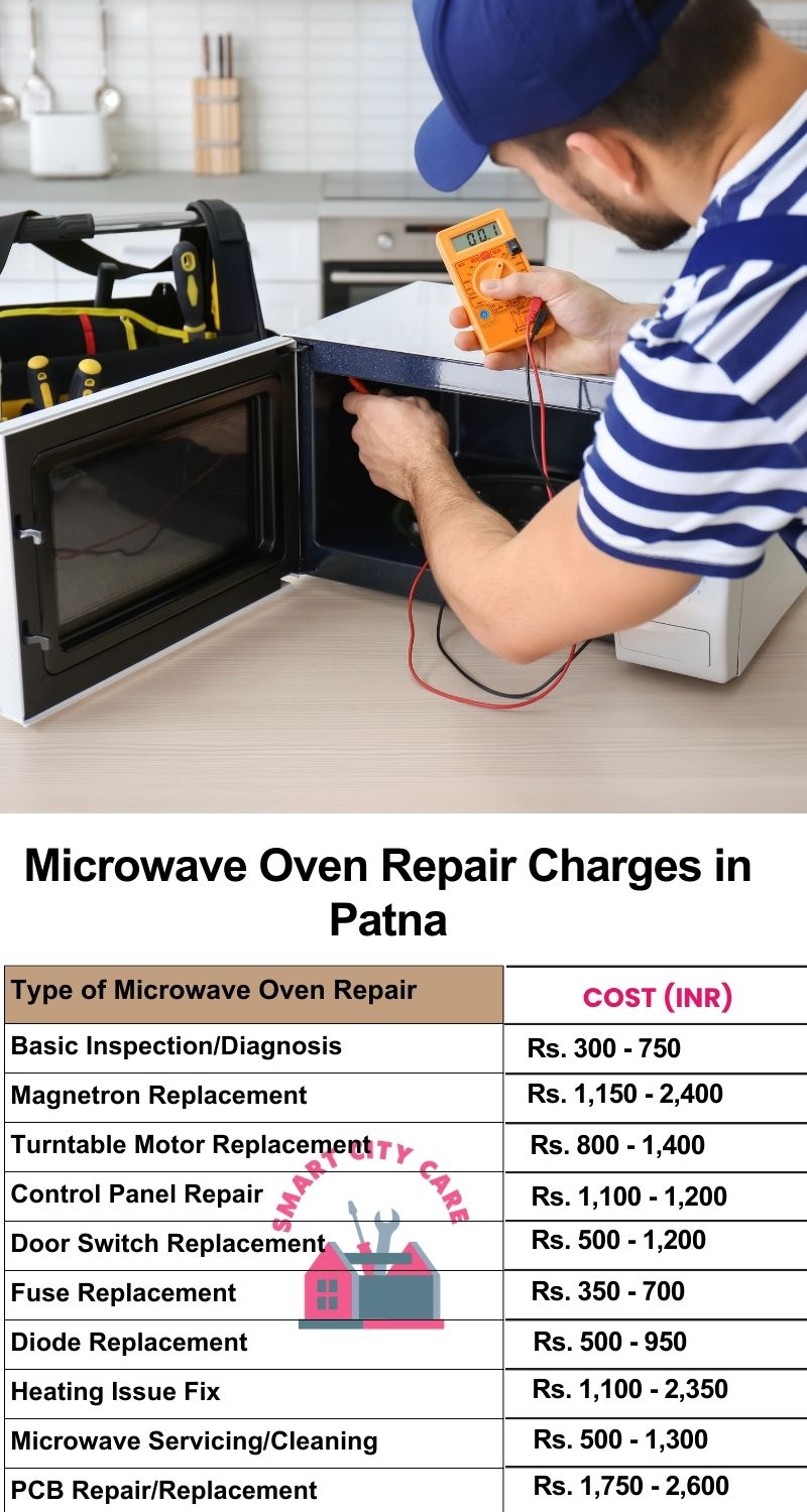 Microwave Repair Services Charges in Patna