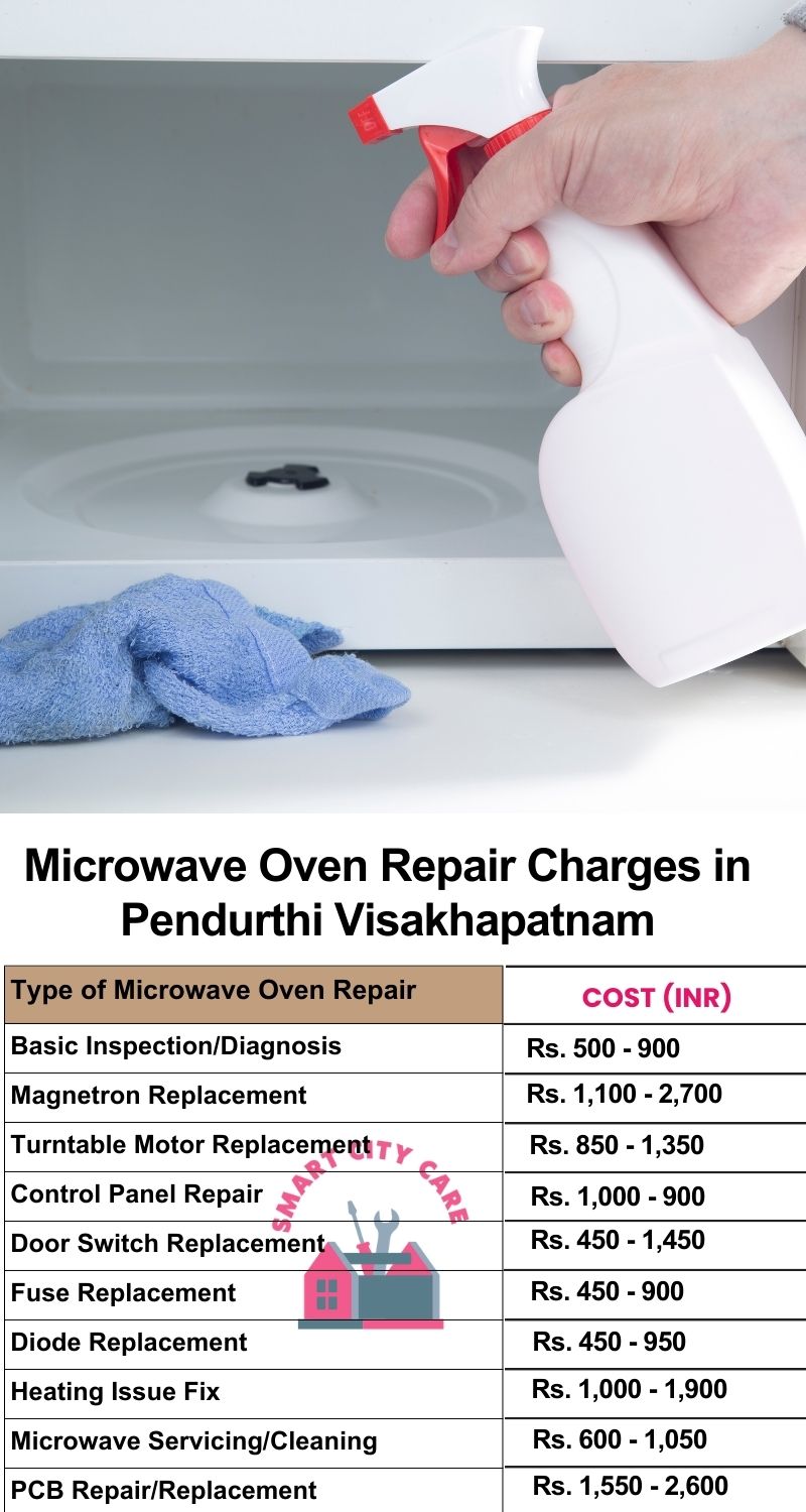 Microwave Repair Services Charges in  Pendurthi ,Visakhapatnam 