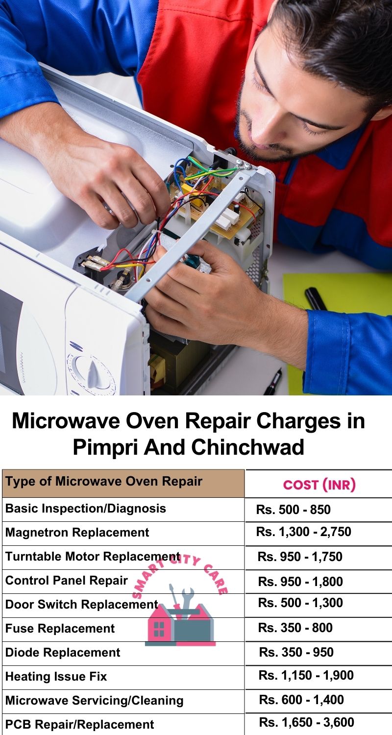 Microwave Repair Services Charges in Pimpri and chinchwad