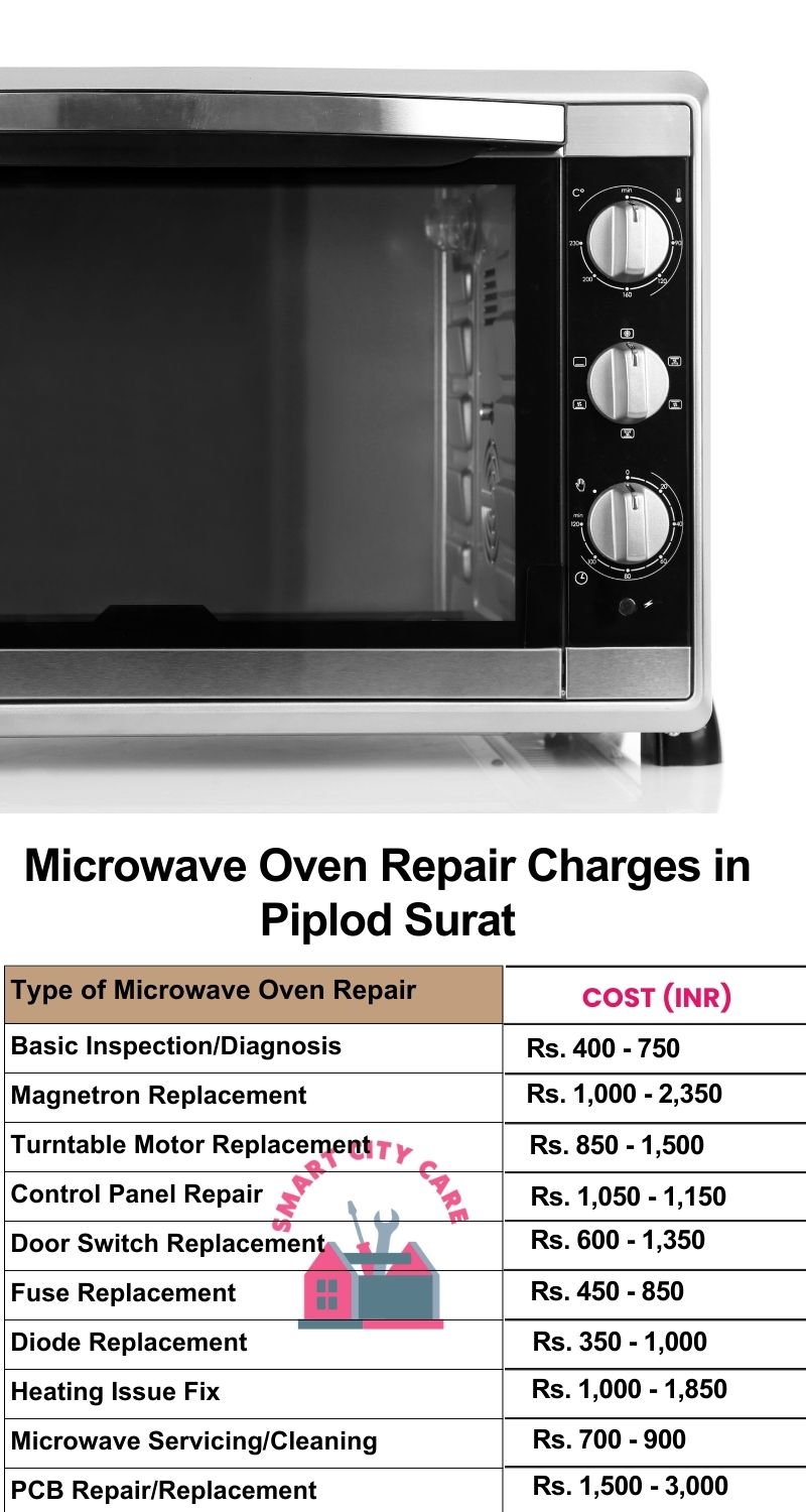 Microwave Repair Services Charges in  Piplod ,Surat 