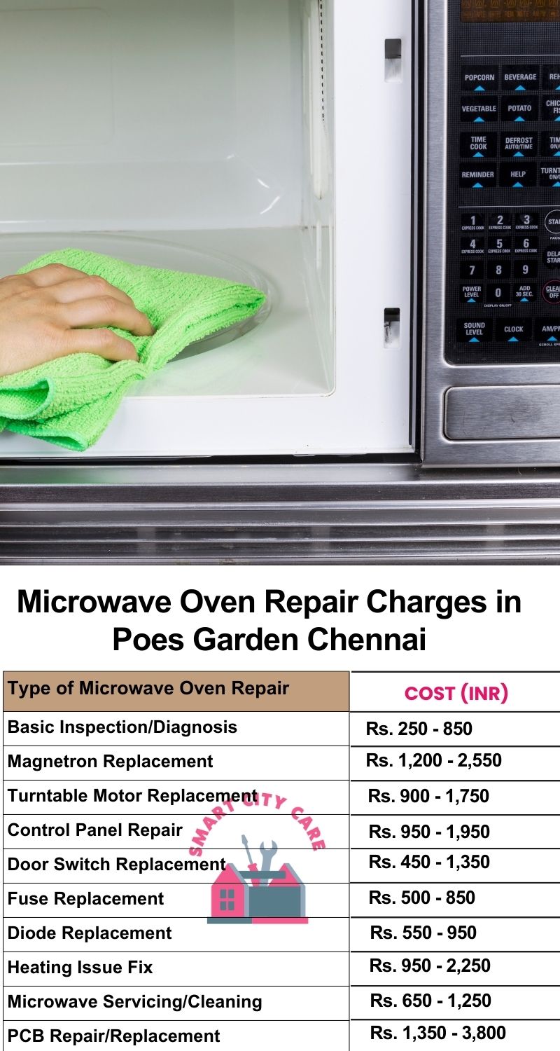 Microwave Repair Services Charges in  Poes Garden ,Chennai 